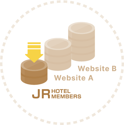 Best Rate