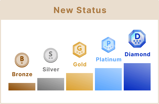 New status