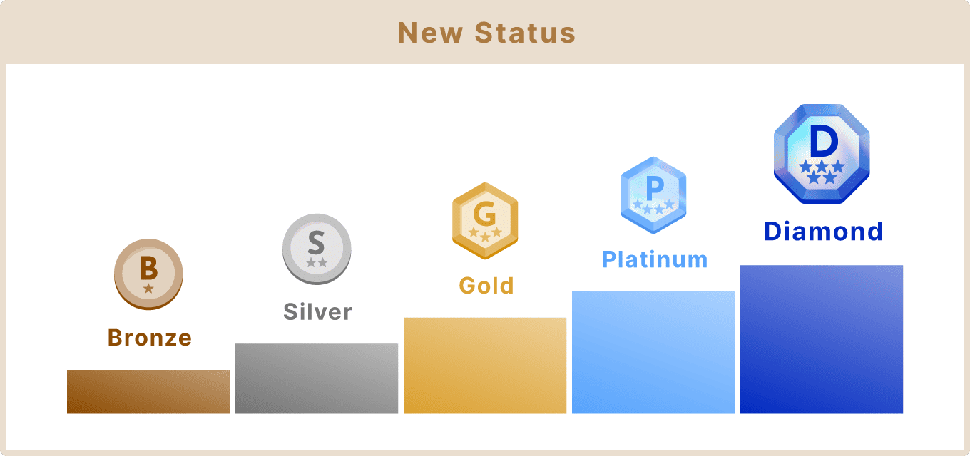 New status