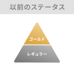 以前のステータス
