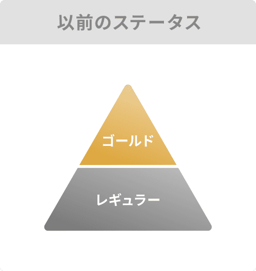 以前のステータス