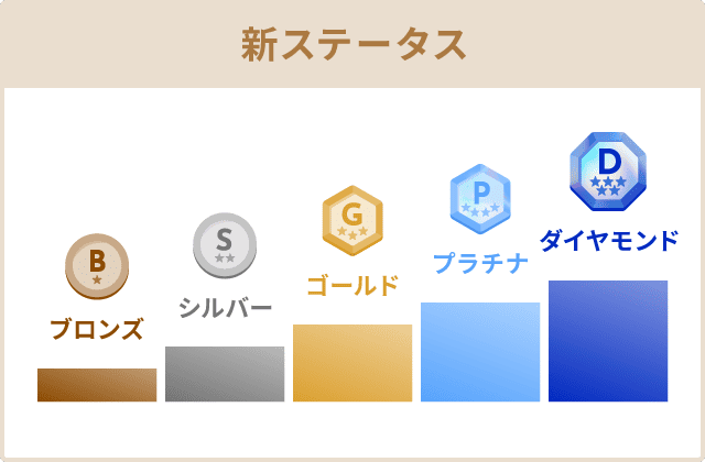 新ステータス
