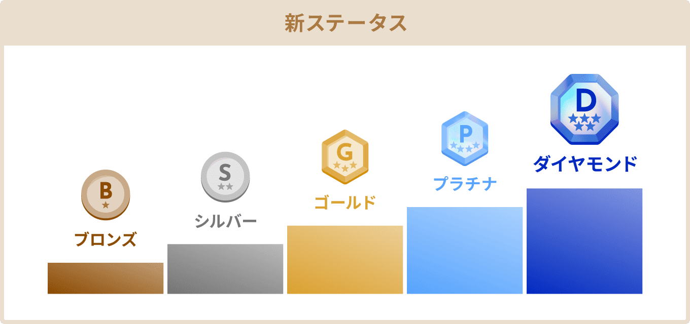 新ステータス